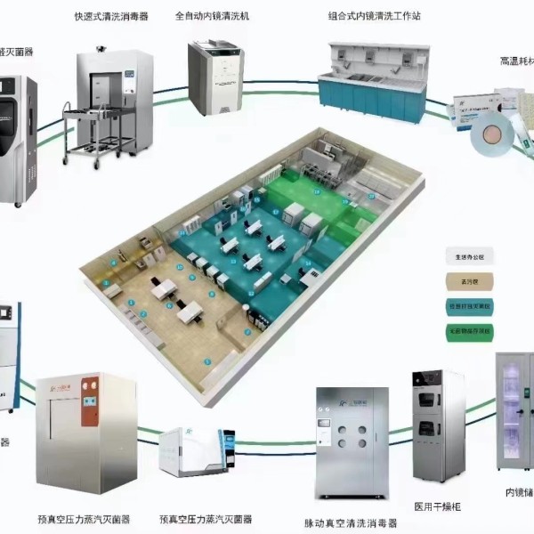 山东三强医疗器械有限责任公司2025年市场部年中线下总结会议