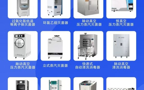 山东布局有道，协同高效：三强医械消毒供应中心整体设计与设备科学搭配